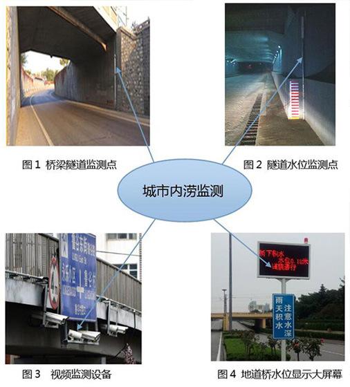 ��ˮ�ȝ���Ϣ���O�y�A��ϵ�y