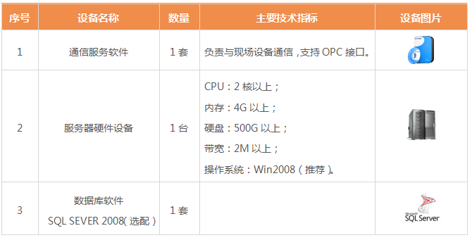 ����ˮϵ�y�h�̱O�y